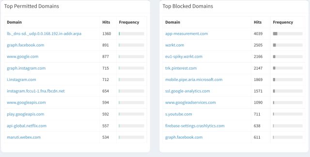 dominios permitidos y bloqueados